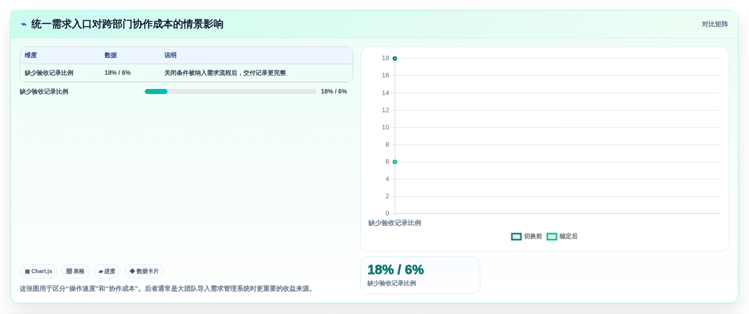 轻量化办公如何选:2026年十大 SaaS 需求管理系统效率对比分析