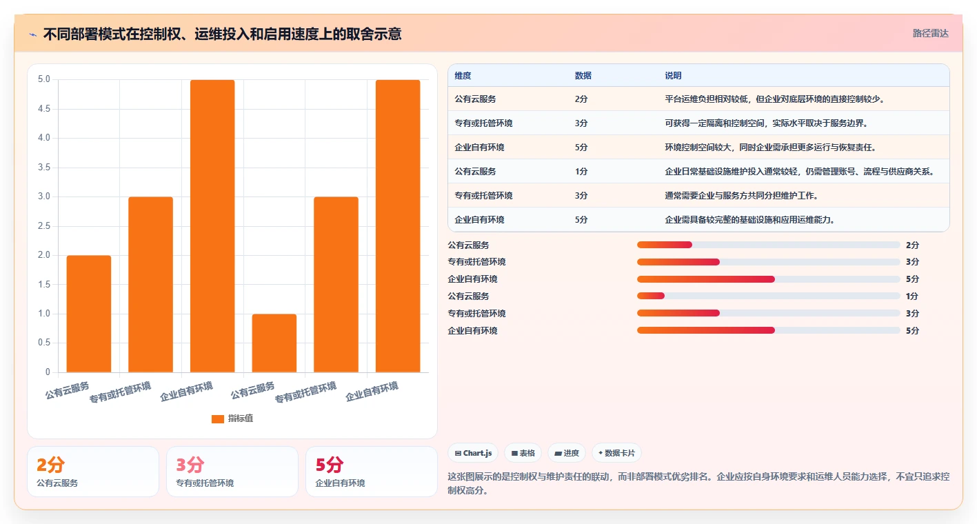 2026年私有化部署的研发管理系统哪个体验好?深度测评与选型指南
