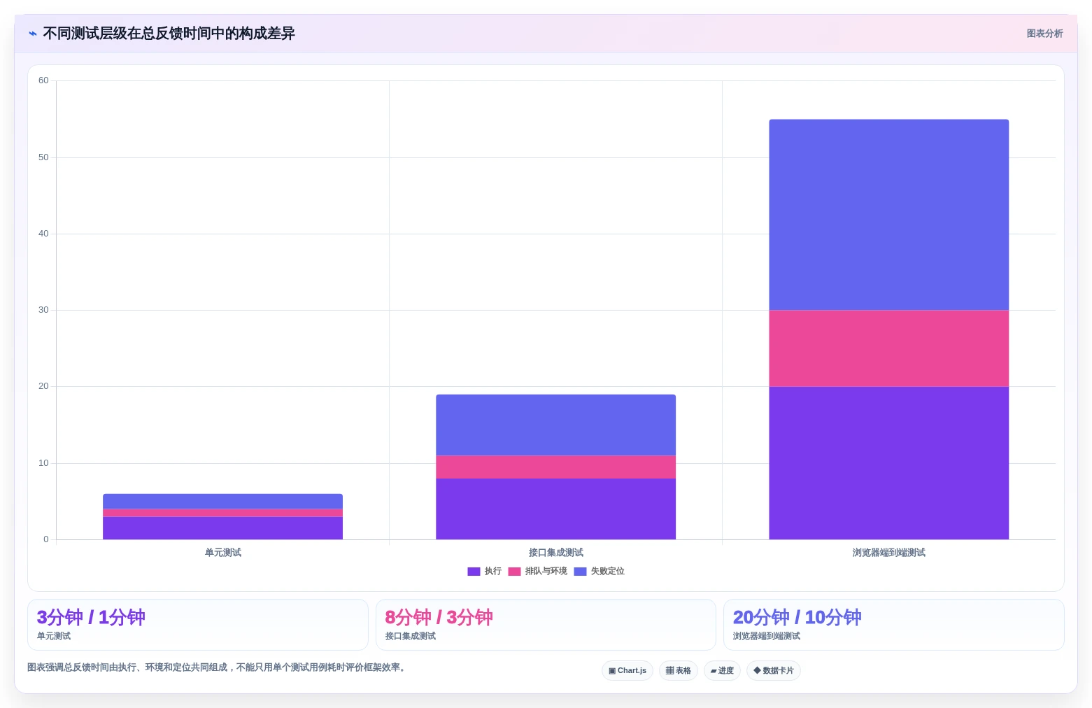 2026年必看:6大热门groovy测试工具全面对比