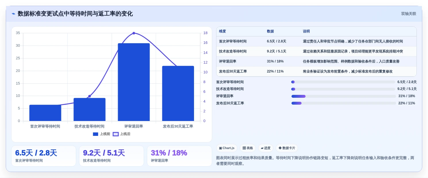 2026年数据标准任务分配平台大盘点：8款提升效率的顶级工具