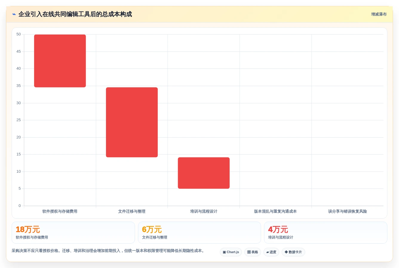 2026年协作新趋势:6大支持在线共同编辑的软件工具对比