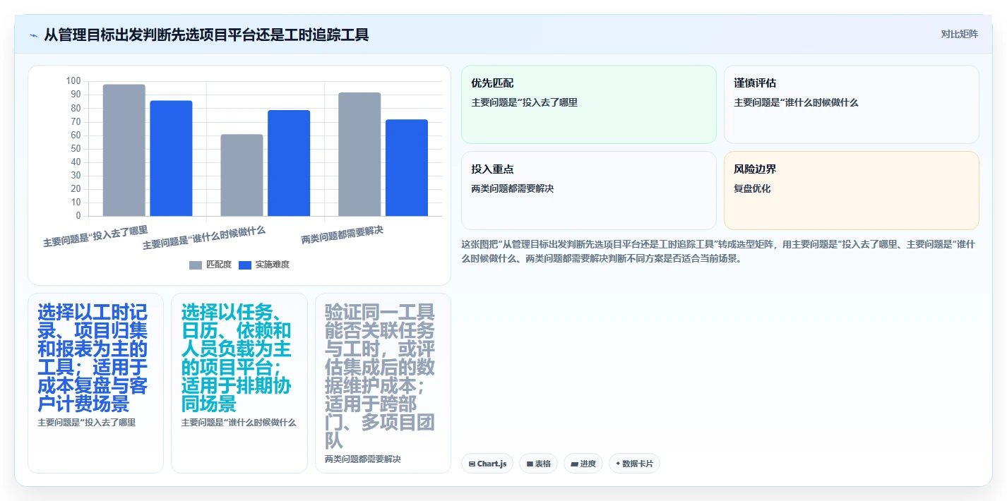 项目管理新趋势：2026年度8大工时日历表工具推荐