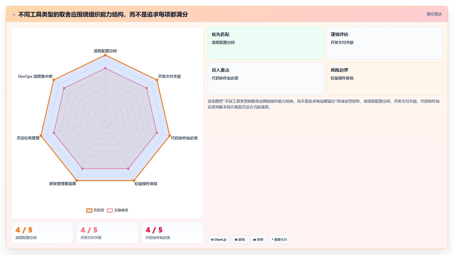 2026年企业研发项目管理系统大盘点：7款顶级工具助力效率提升