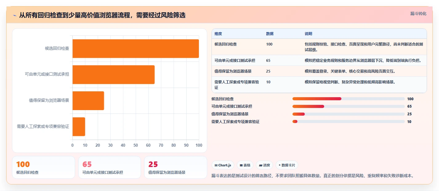2026年最受欢迎的6款web端自动化测试平台有哪些?详细对比与选择指南