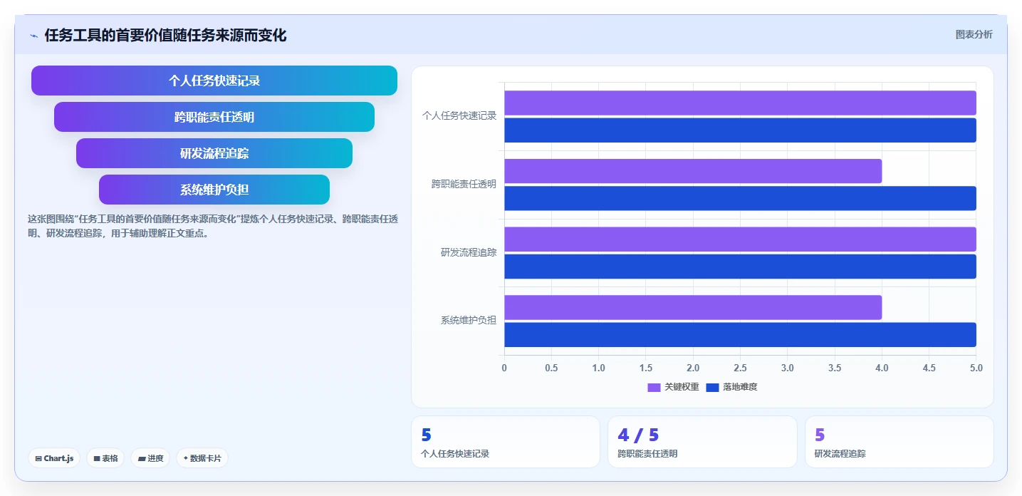 提升团队生产力：2026年5款必备今日任务软件推荐