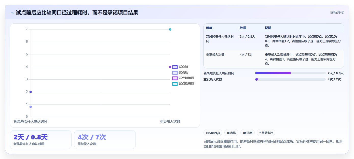 2026年项目风险管理软件大比拼：6款顶级工具助你掌控项目全局