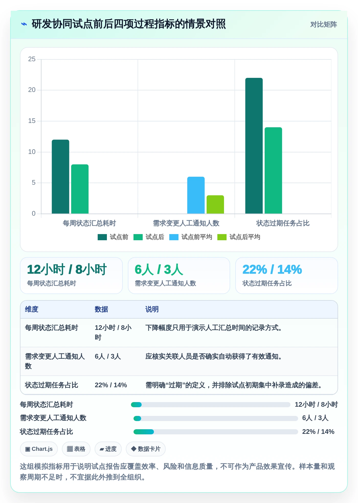 项目经理福音:2026年最受欢迎的7款管理协同工具盘点