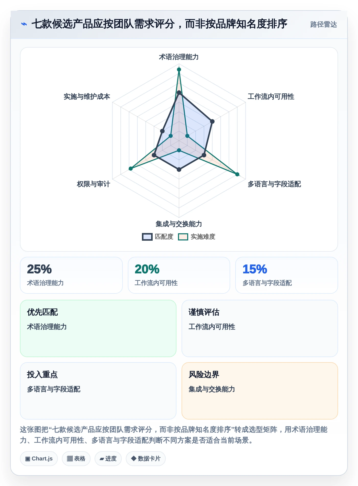 打造高效团队必备:2026年最受欢迎的7款词库管理系统