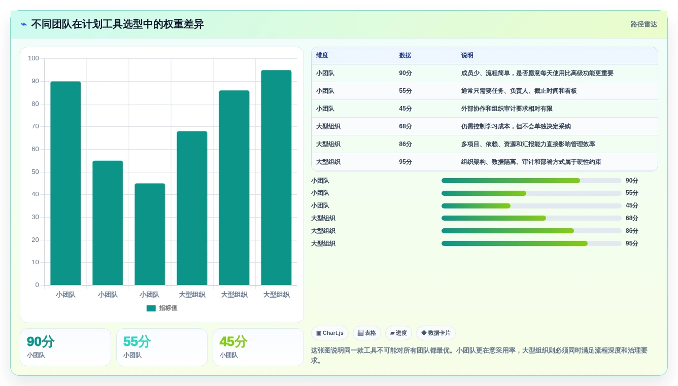 提升团队协作效率：2026年最值得投资的5款计划格式工具