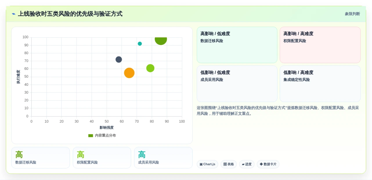 2026年效率之选:6款顶级项目管理日历工具全面对比