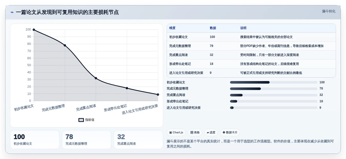 提升研究效率:2026年6款顶级科研文档管理软件深度测评