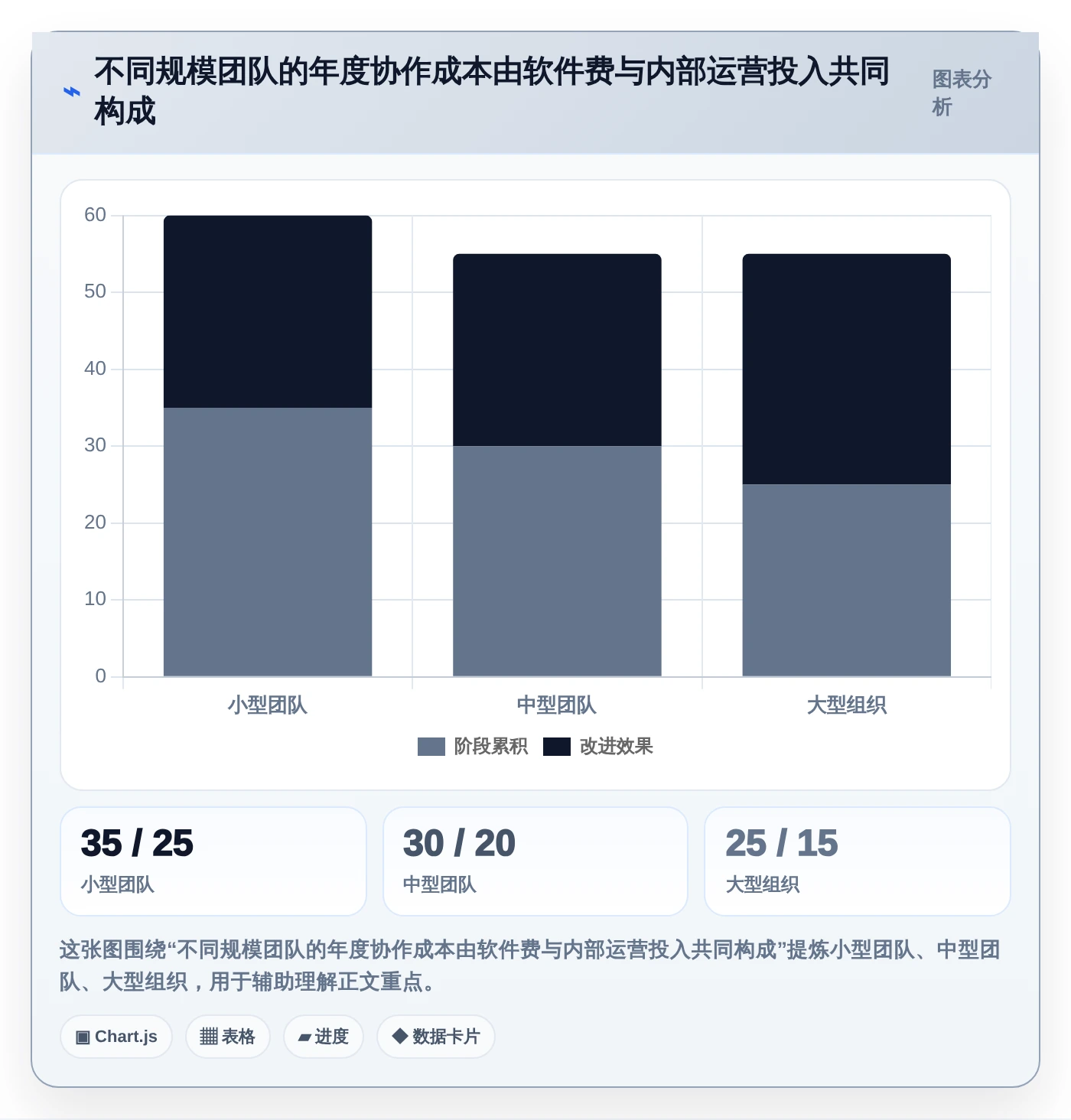 远程协作新趋势：2026年值得关注的5款在线共享文档平台