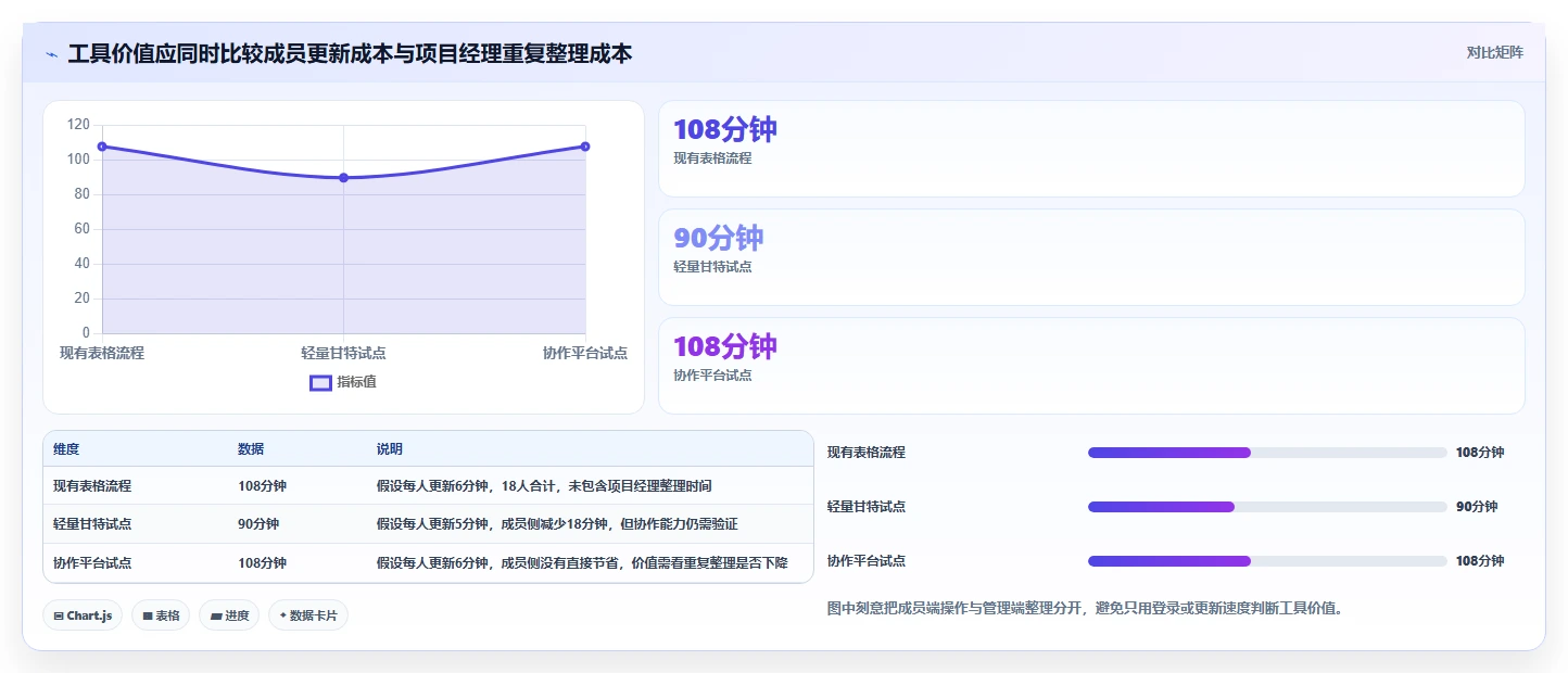 项目管理必备:2026年6大进度横道图绘制软件选型指南