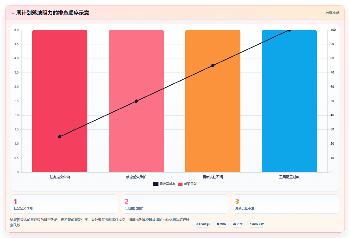 优化团队协作:2026年部门周计划工具选型指南 - 8款精选工具深度分析