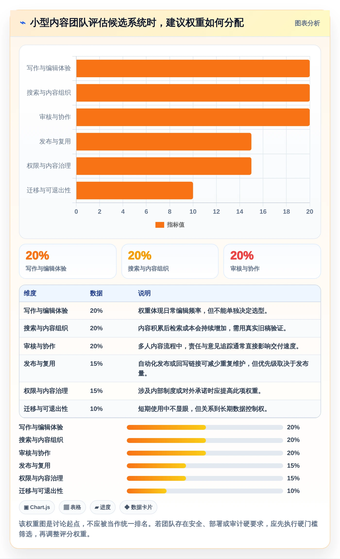 如何选择适合你的极简文章管理系统?2026年最新选型指南