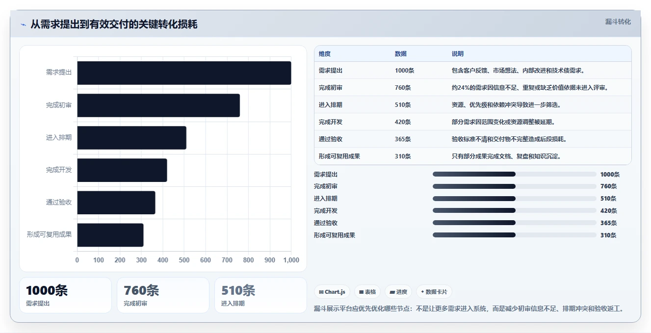 2026年团队效率新突破:6大团队协同平台工具深度对比