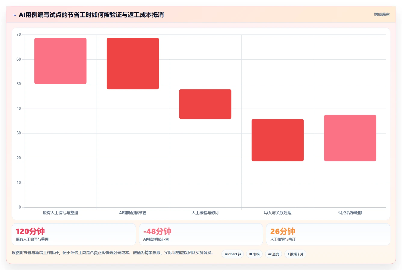 AI测试案例编写工具选型指南：2026年必备的5大功能解析