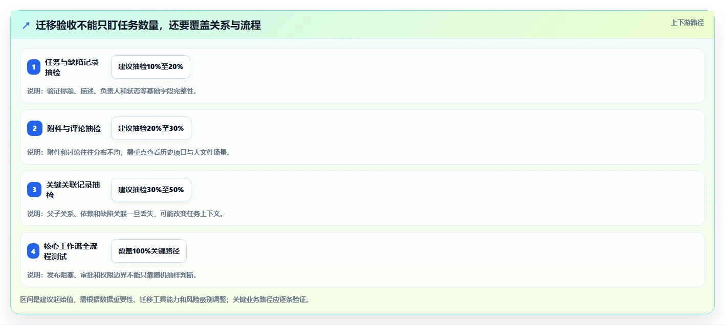 2026年私有化部署Jira替代软件哪款功能全面？深度测评与对比分析