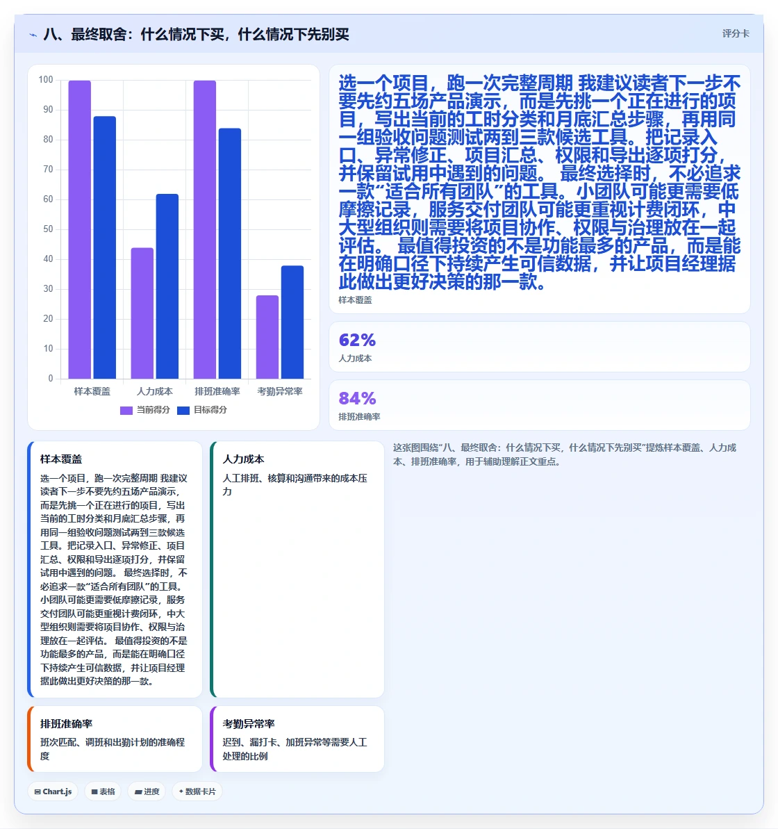 八、最终取舍:什么情况下买,什么情况下先别买
