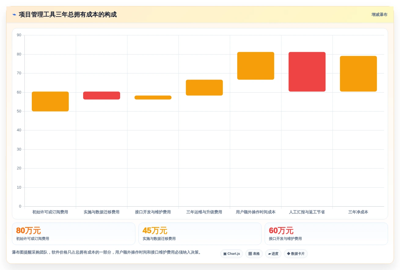 车企项目经理必读:2026年汽车项目管理五大工具选型指南