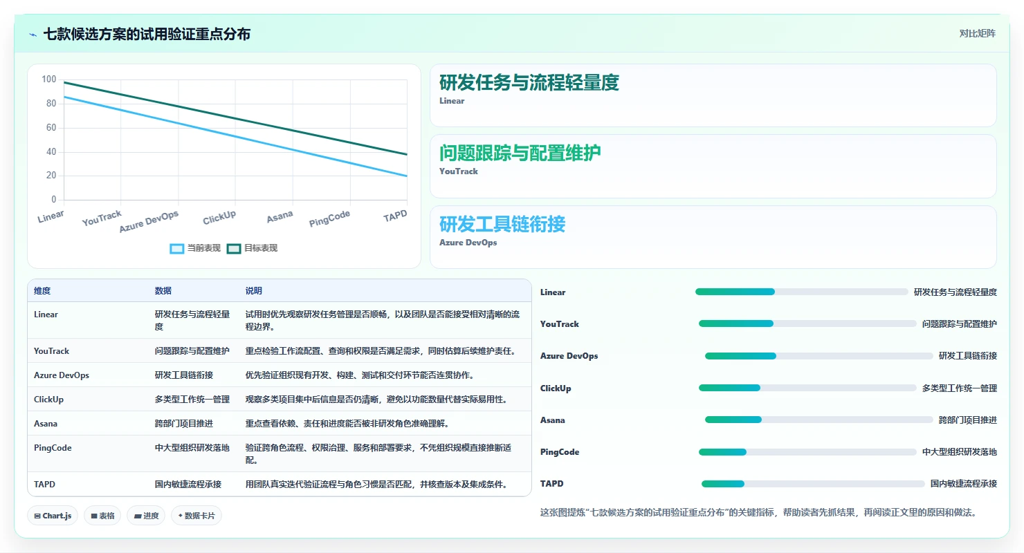 类似 Jira 的项目管理软件对比:2026 年 7 大主流替代方案选型指南