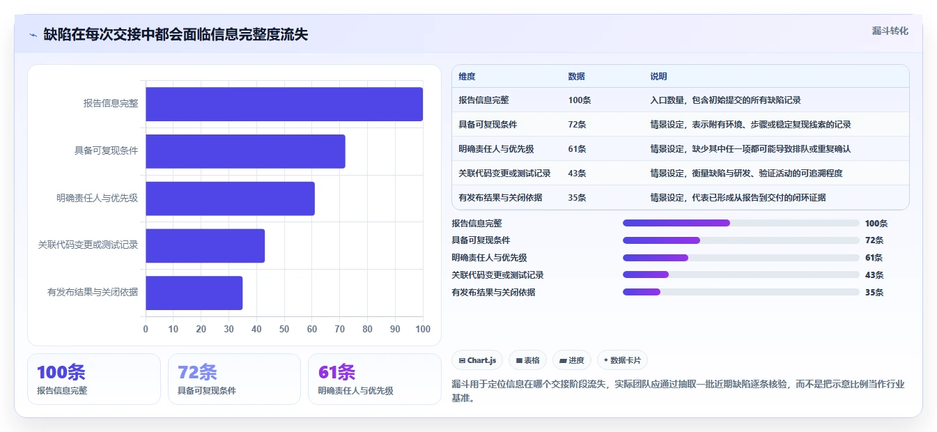 如何选择最适合你的bug管理平台?2026年7款热门工具深度分析