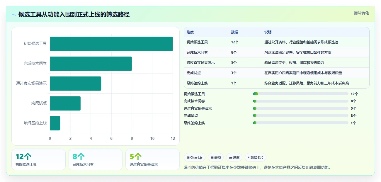 从入门到精通：2026年需求分析和管理工具选型指南，助力项目成功