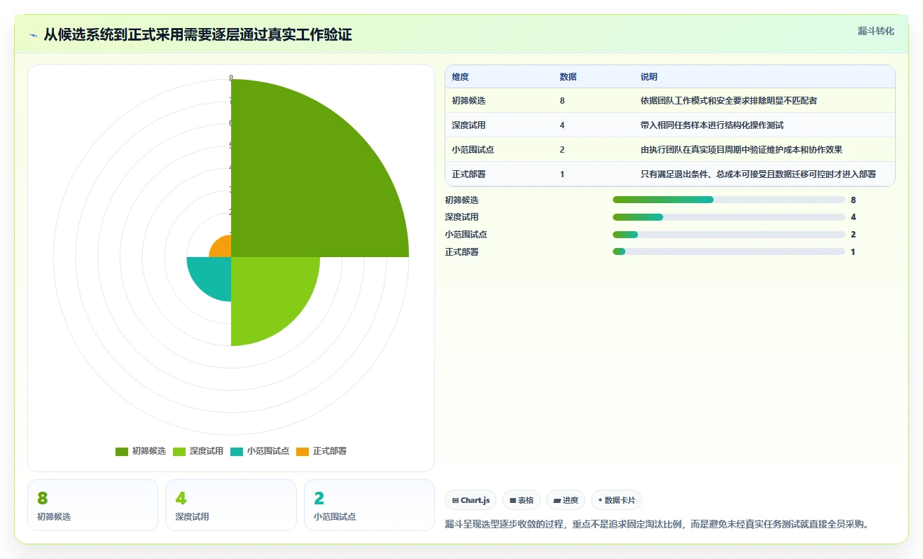 提升生产力的秘密武器:2026年度8款顶级生产任务管理系统盘点