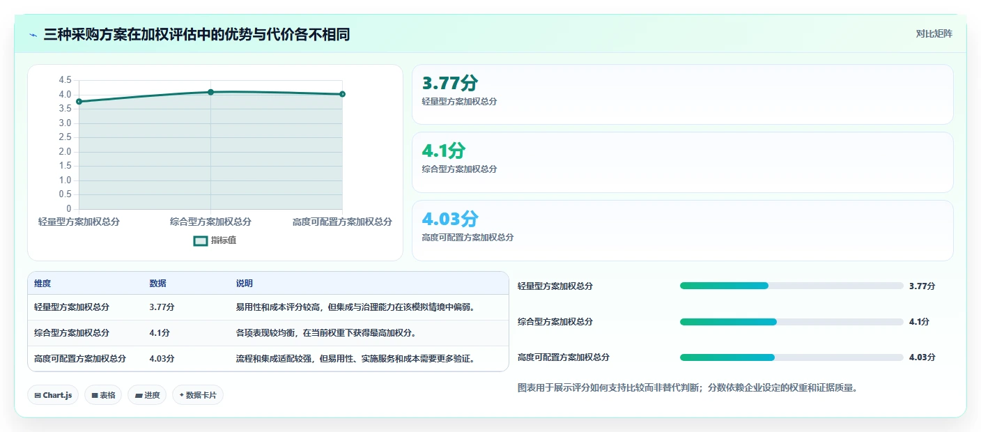 选对saas系统事半功倍:2026年企业必读选型指南