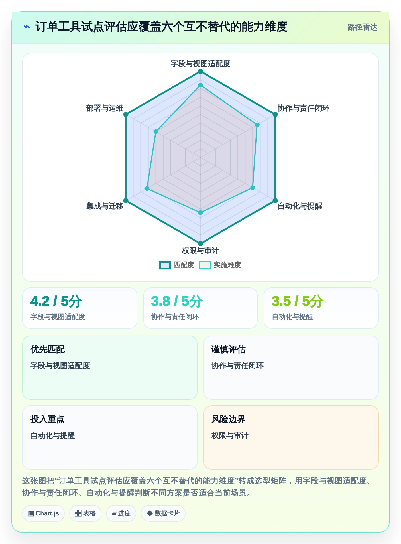 项目管理新趋势：2026年最受欢迎的8大订单进度跟踪表模板工具盘点