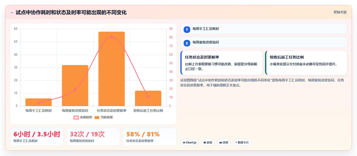 提升团队生产力:2026年不可错过的7款团队任务管理工具推荐