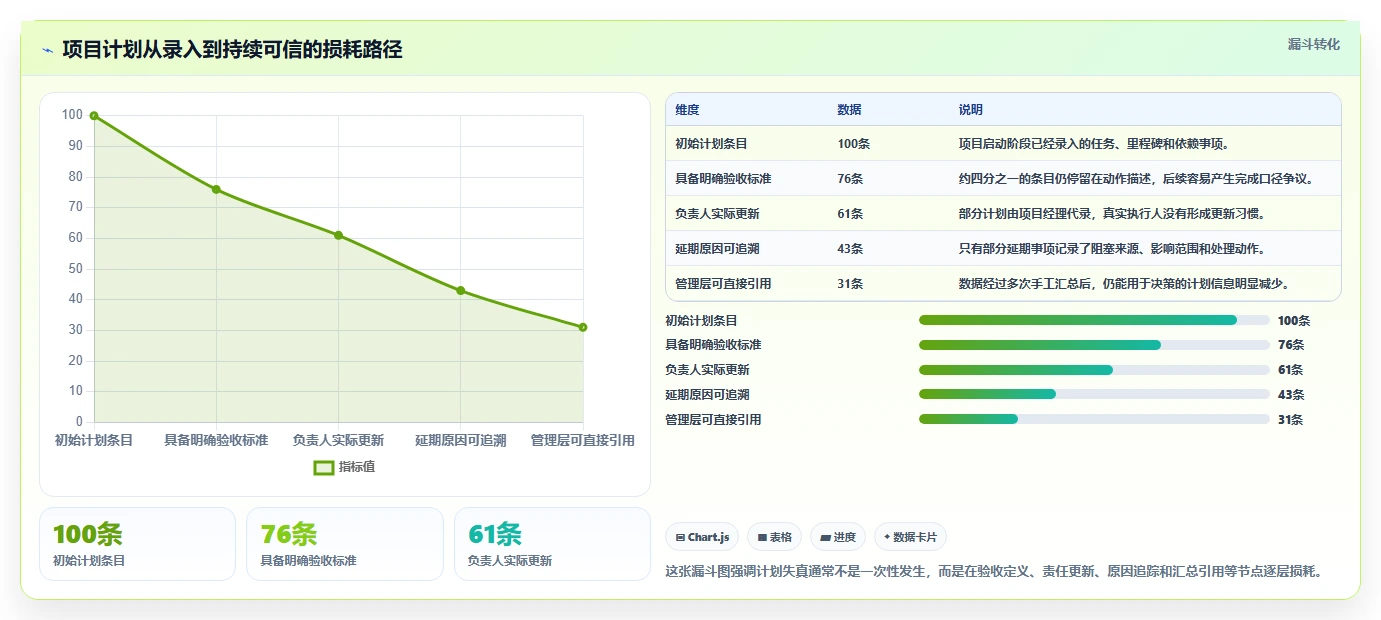 2026年度榜单：5大排项目计划的办公软件工具对比与选择指南