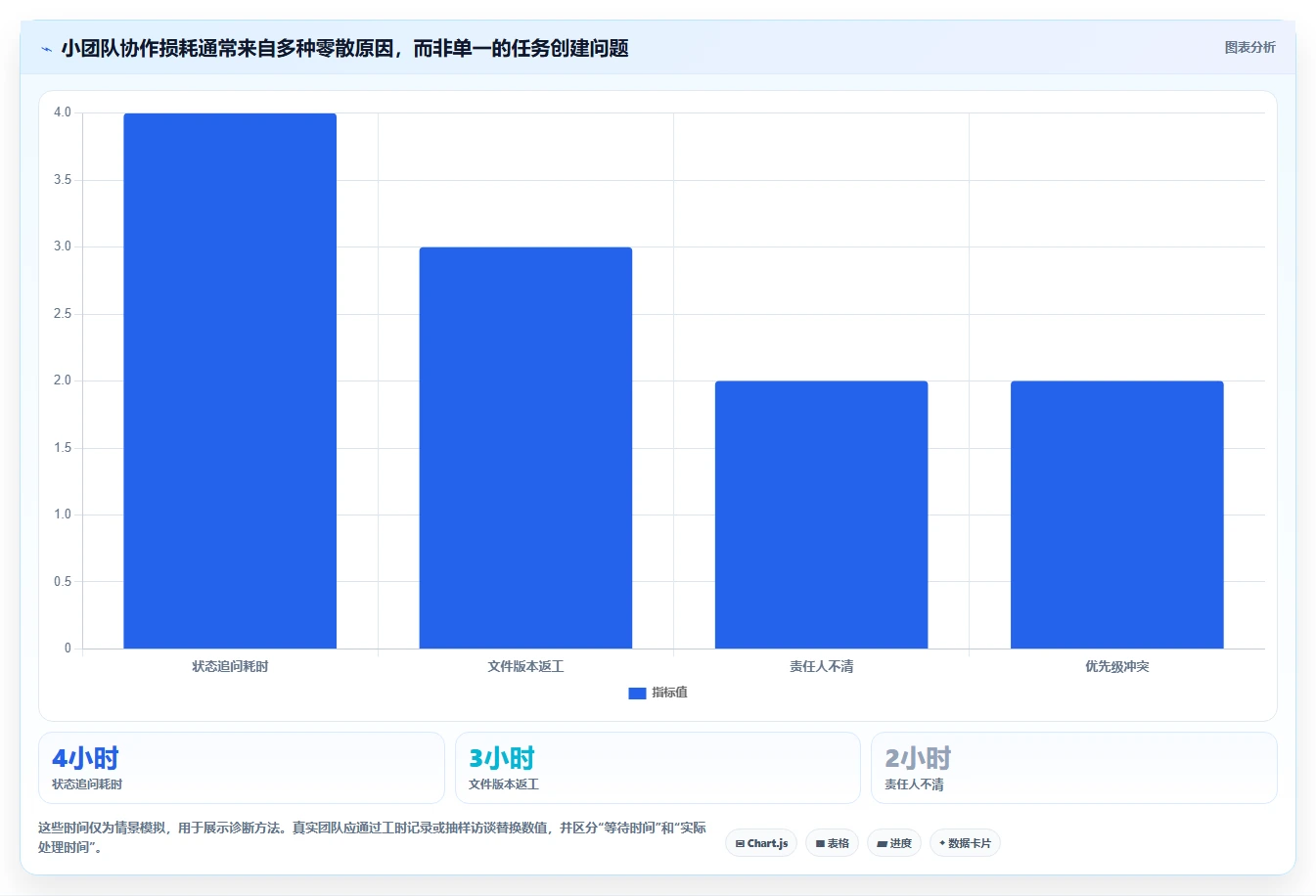 2026年小企业项目管理软件选型指南:6款最佳工具对比