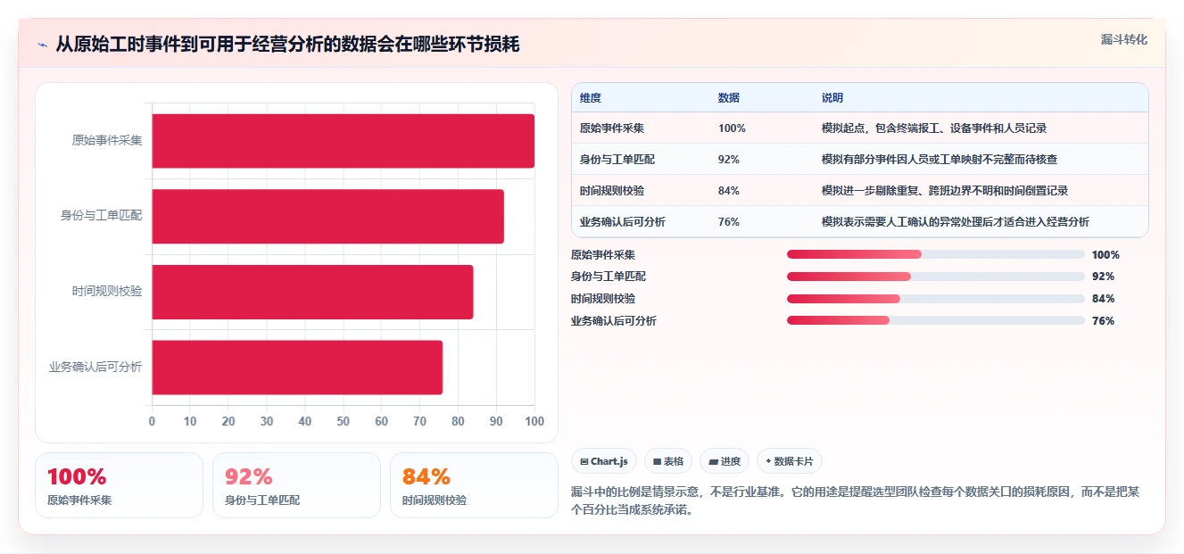 智能制造时代：如何选择最适合你的mes工时集成系统？2026年版