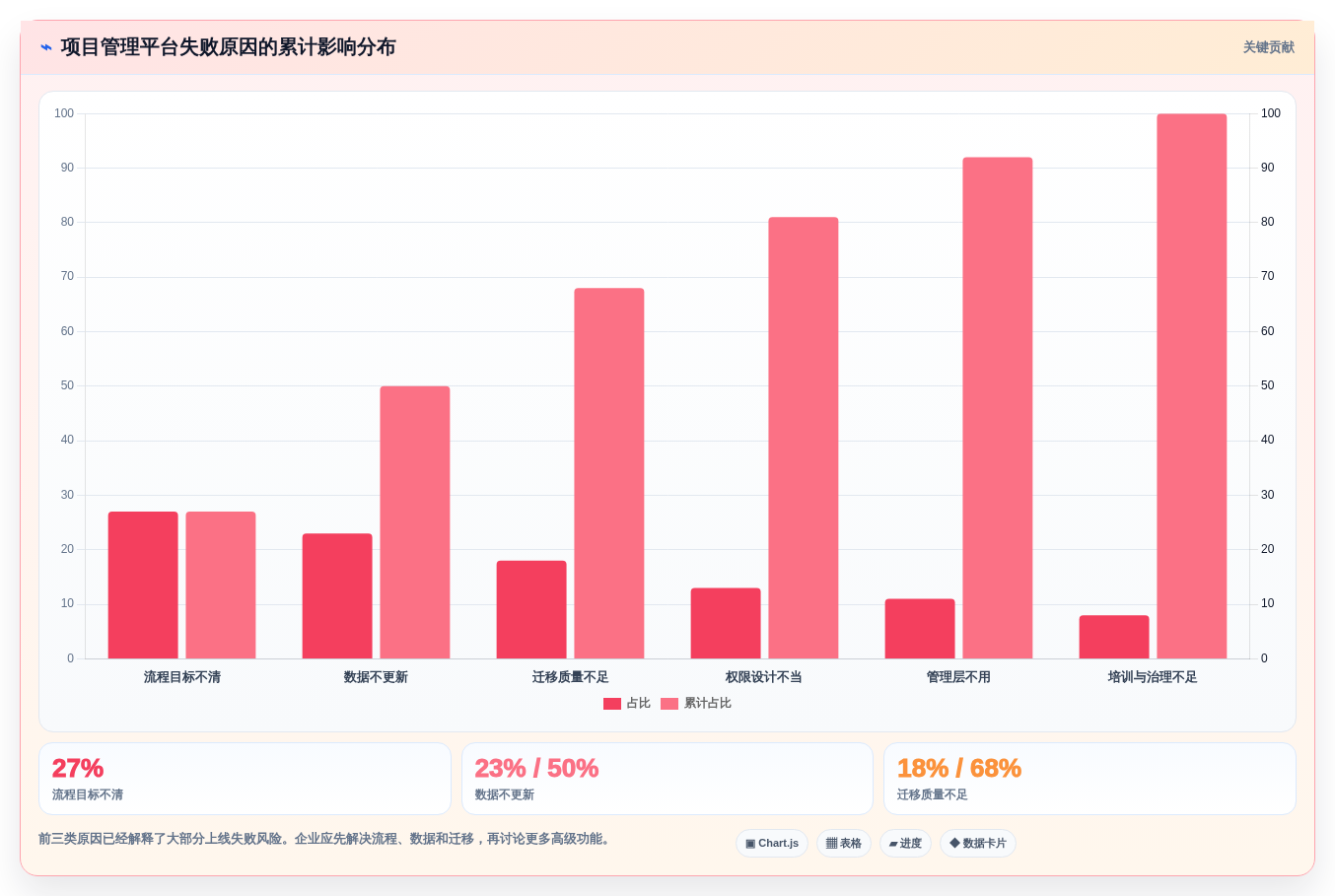 项目经理必看:2026年10大常用管理工具选型指南