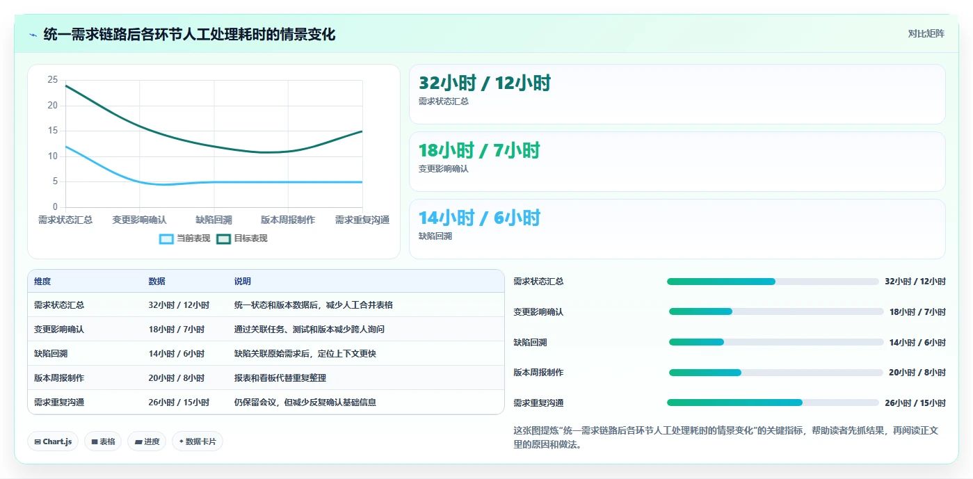 项目经理必看:2026年最受欢迎的5款it项目需求管理系统推荐