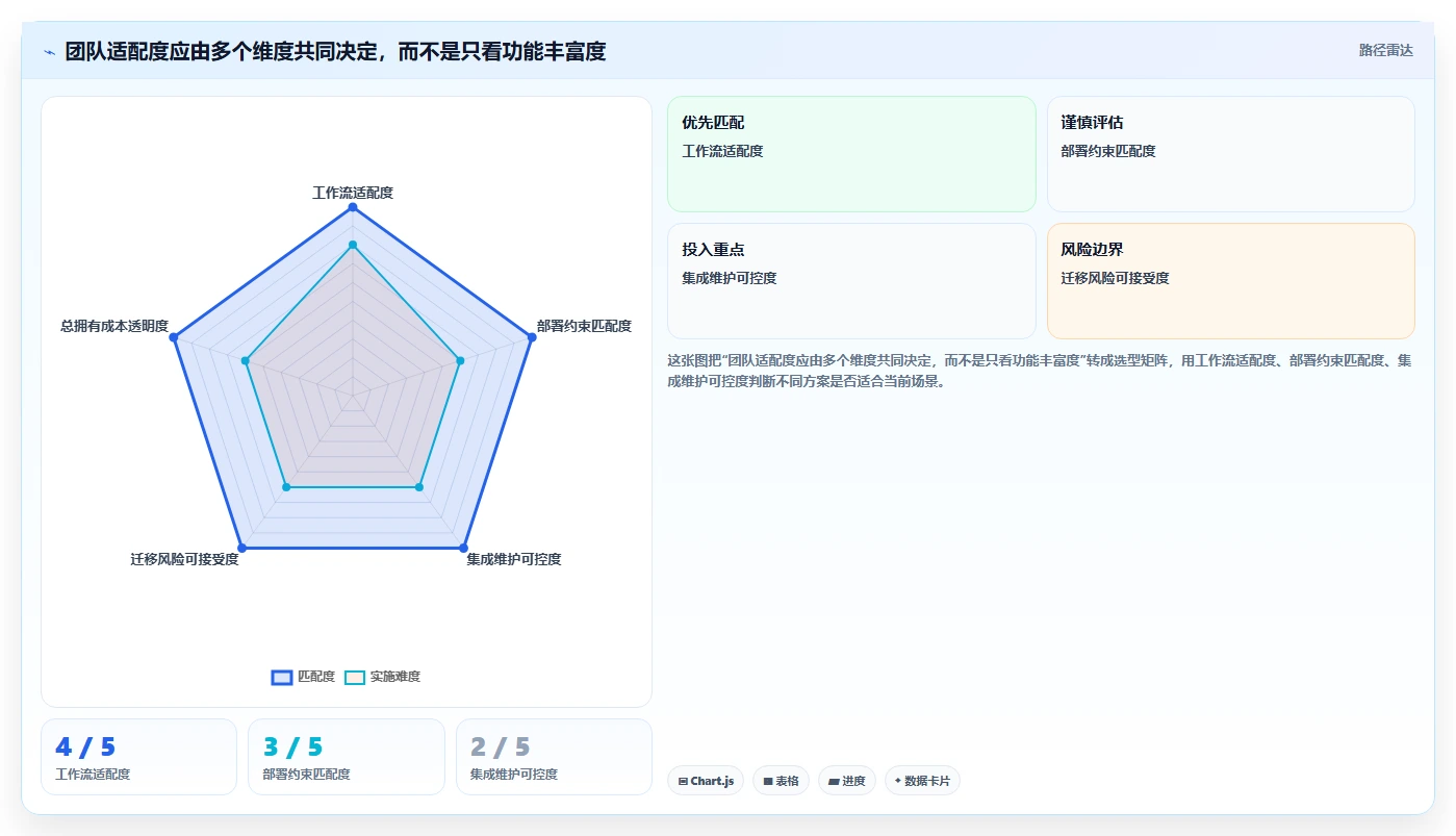 2026年软件版本管理工具大比拼：8款顶级工具助力研发效率提升