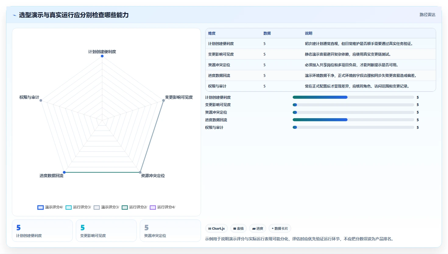 项目经理必读:如何在2026年选择最适合的项目管理时间计划软件?
