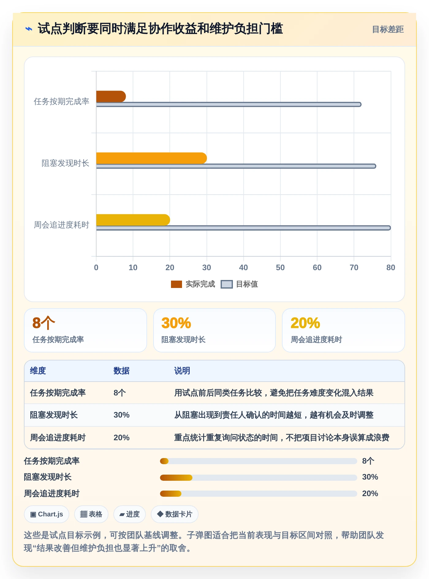 提升团队协作:2026年最受欢迎的8款日常工作任务跟进工具软件盘点