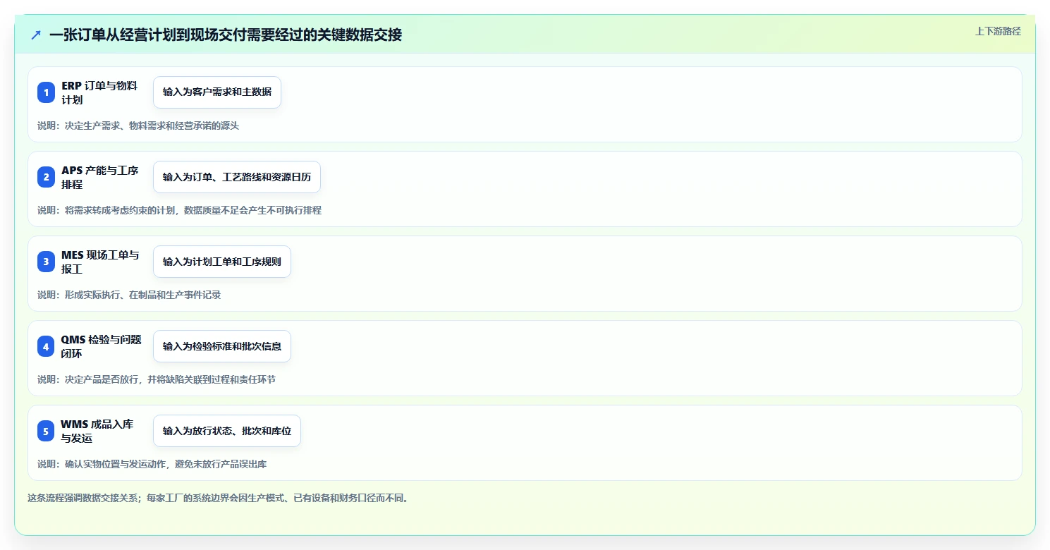 2026年工业saas软件选型指南:6大必备工具详细对比