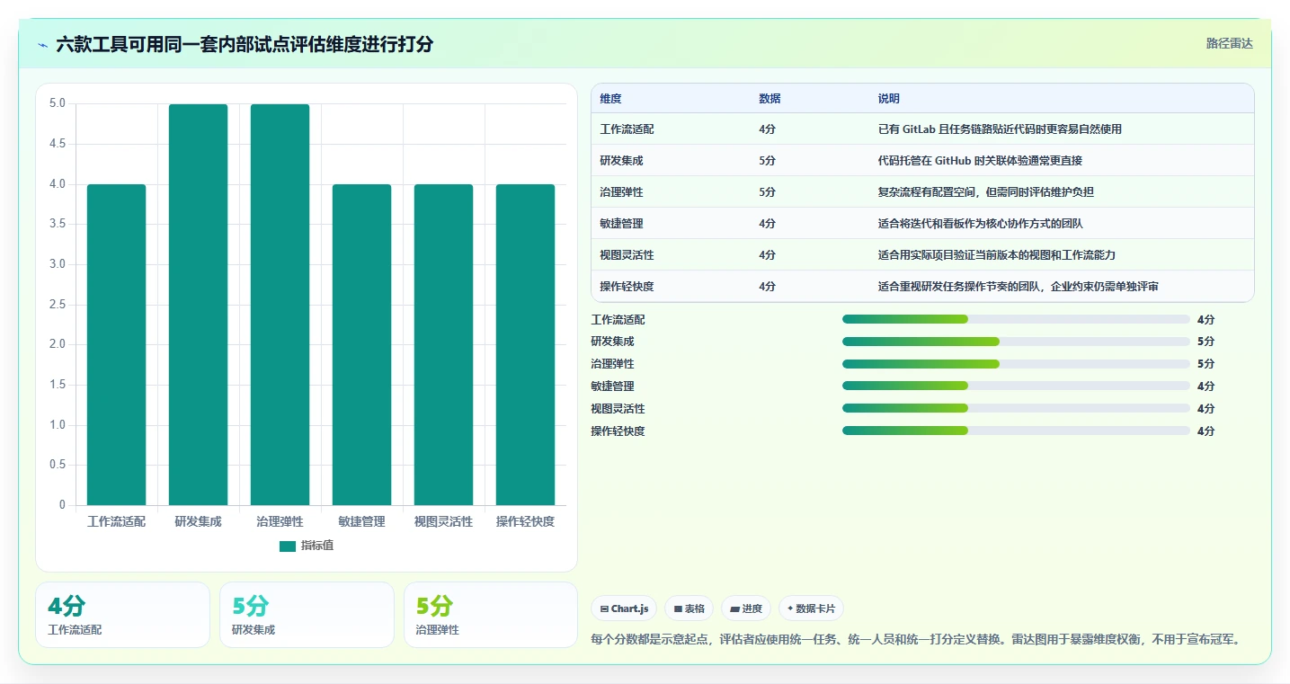 2026年效率之选：6大django任务管理系统工具全面对比