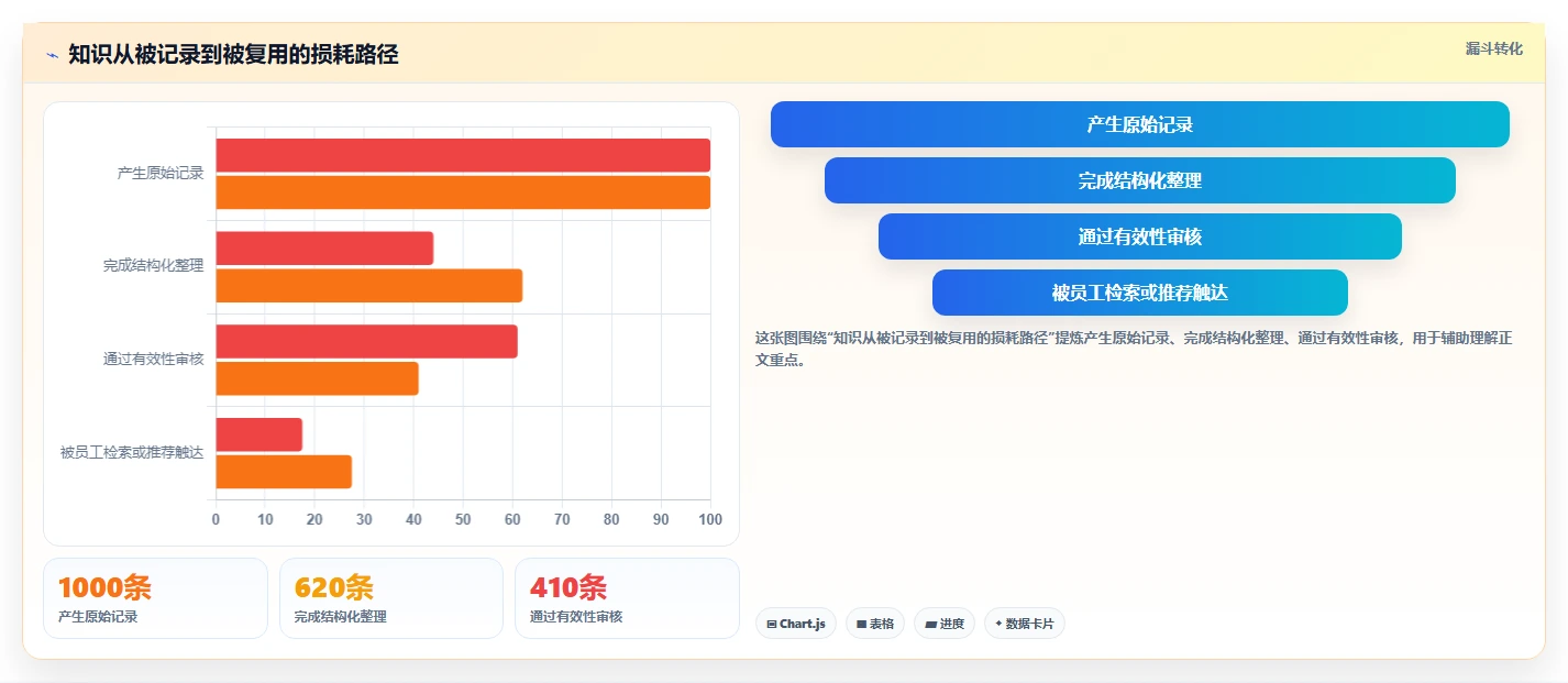 提升效率必选!2026年8大rks知识管理系统推荐清单
