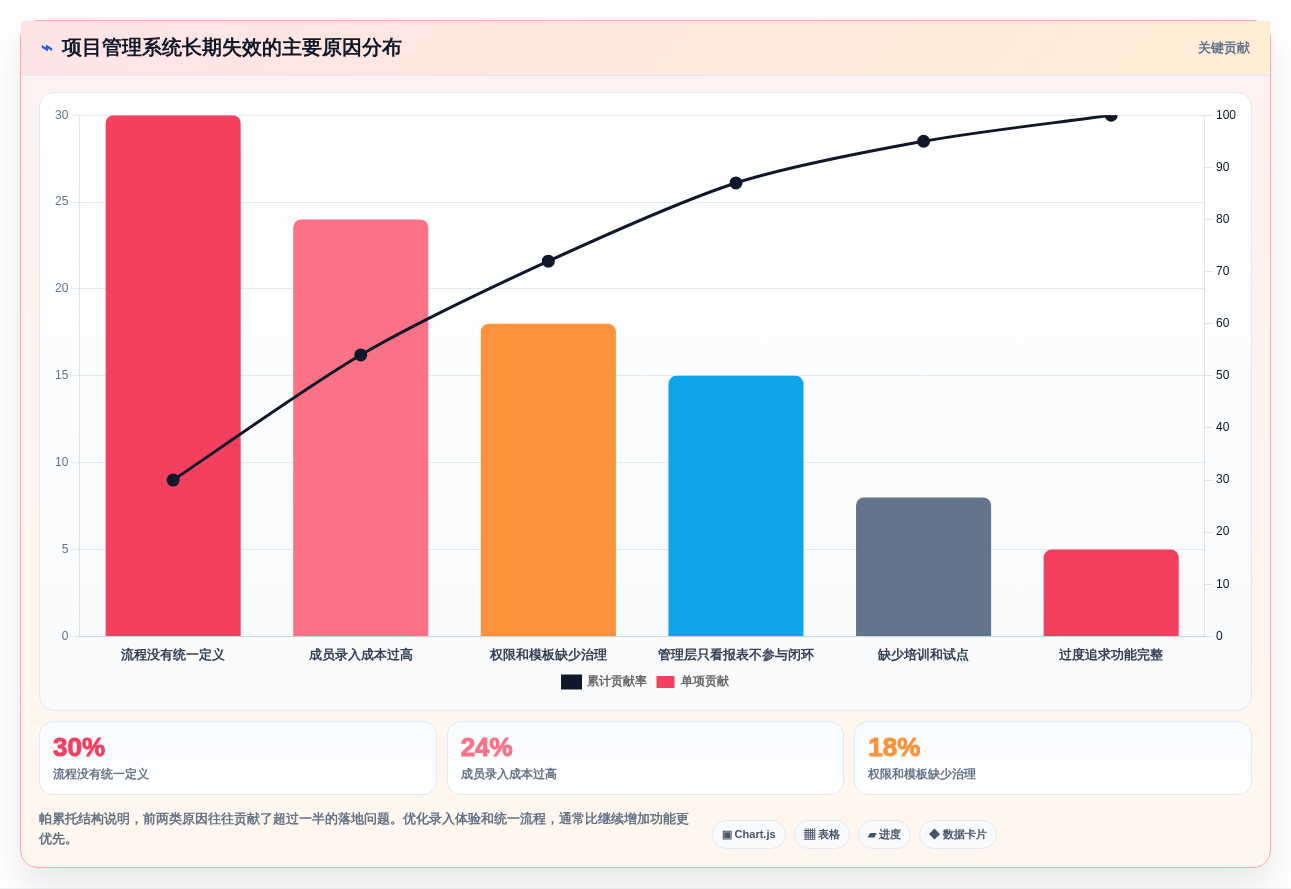项目经理必读:2026年明道云项目管理工具选型指南