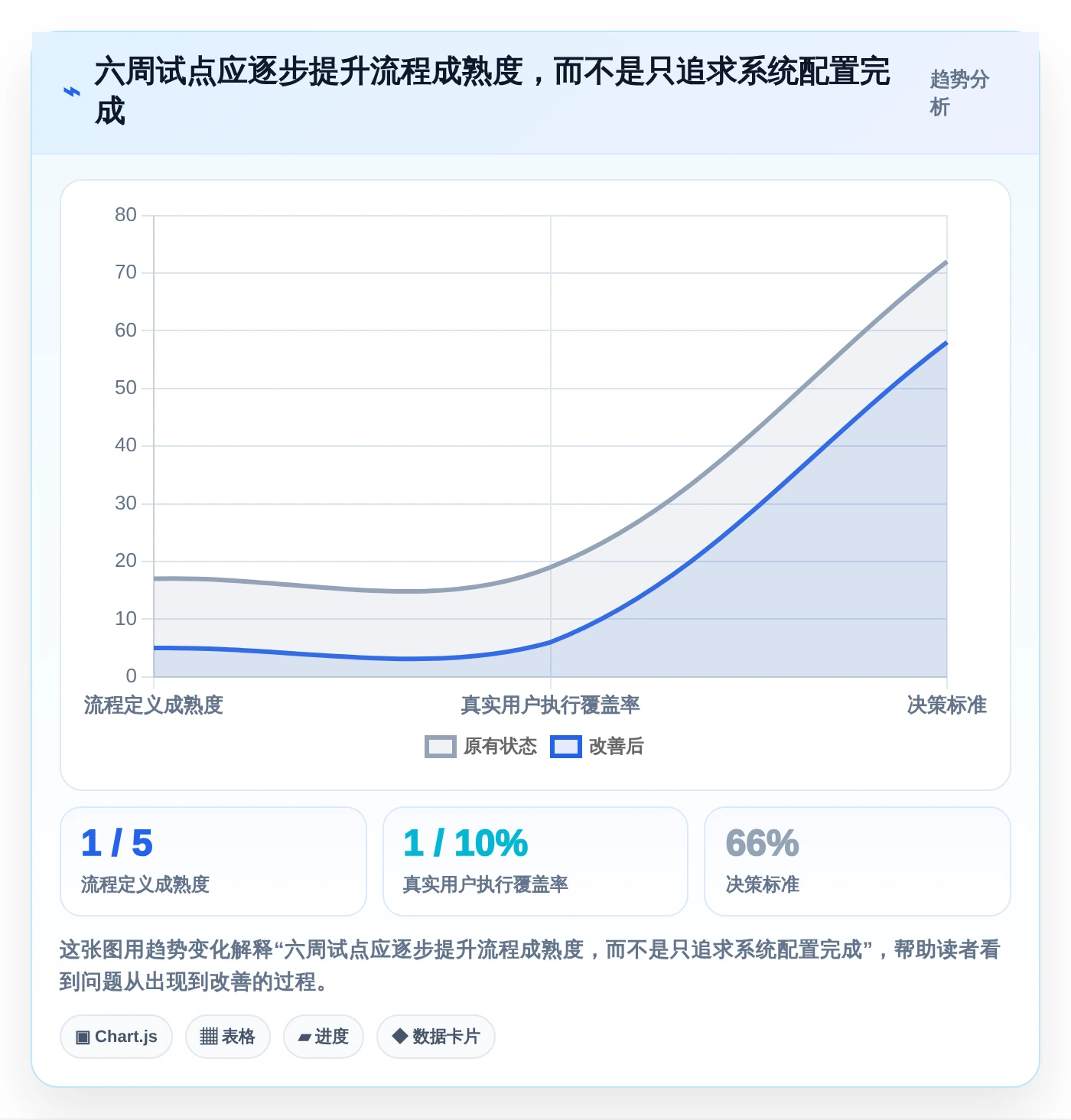 2026年项目验收系统大比拼:6款顶级工具助力高效管理