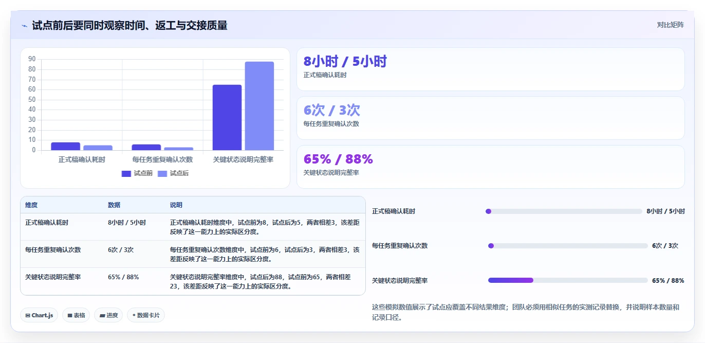 选对工具事半功倍:2026年最值得投资的5大协同设计工具盘点