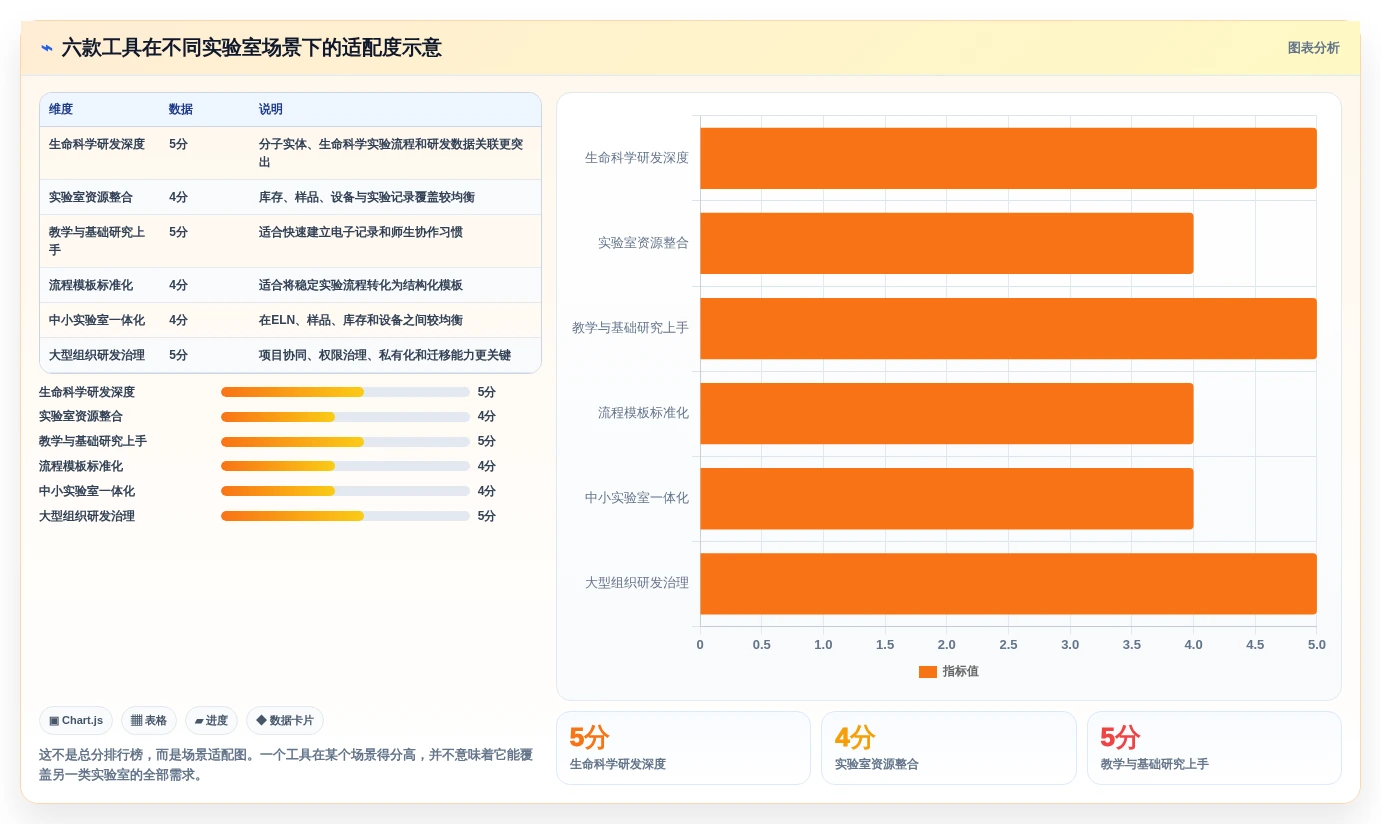 2026年科研实验室管理系统对比:6大热门工具功能全面评测