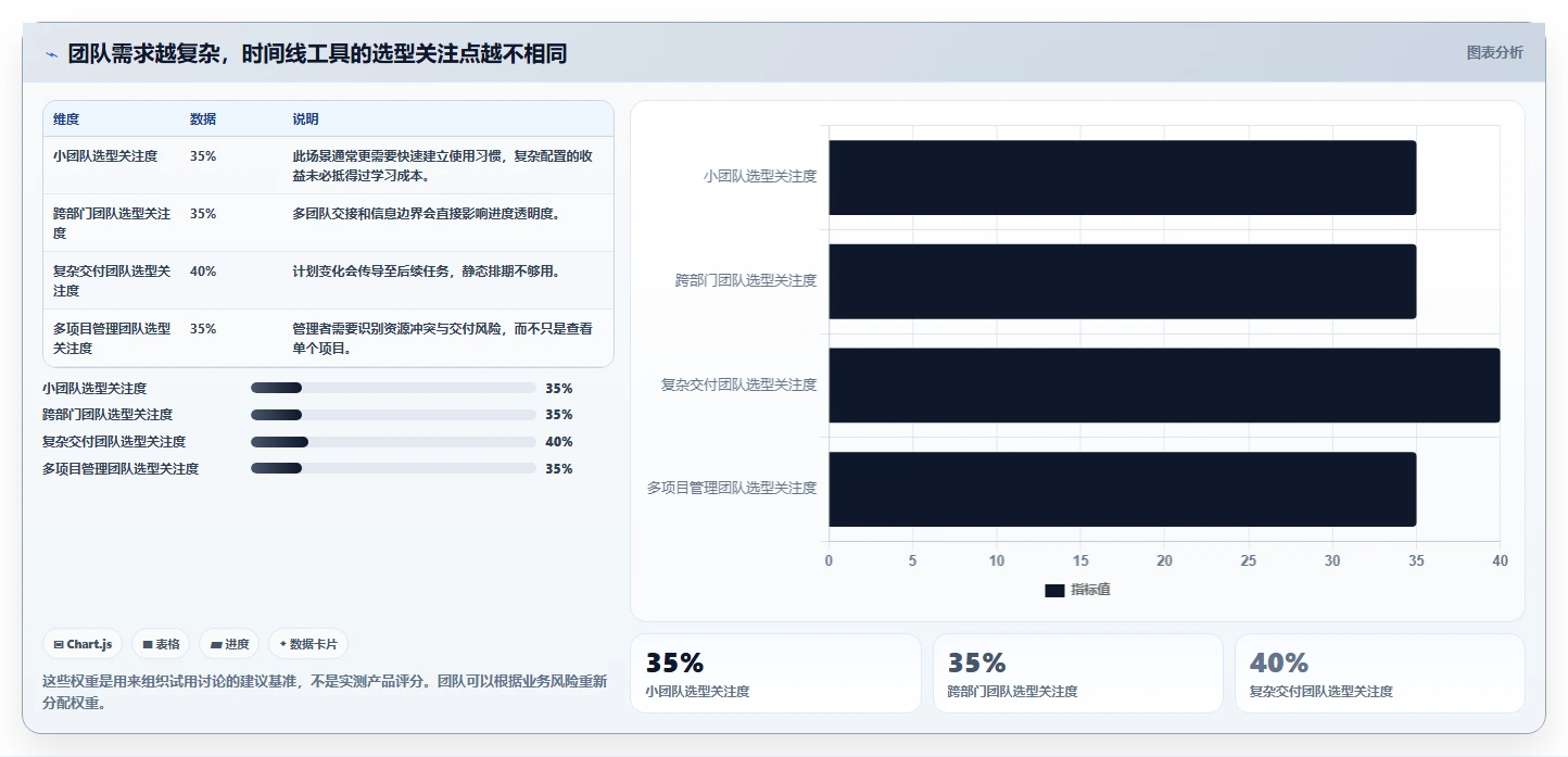 项目管理新趋势：2026年最受欢迎的5款工作时间线软件推荐