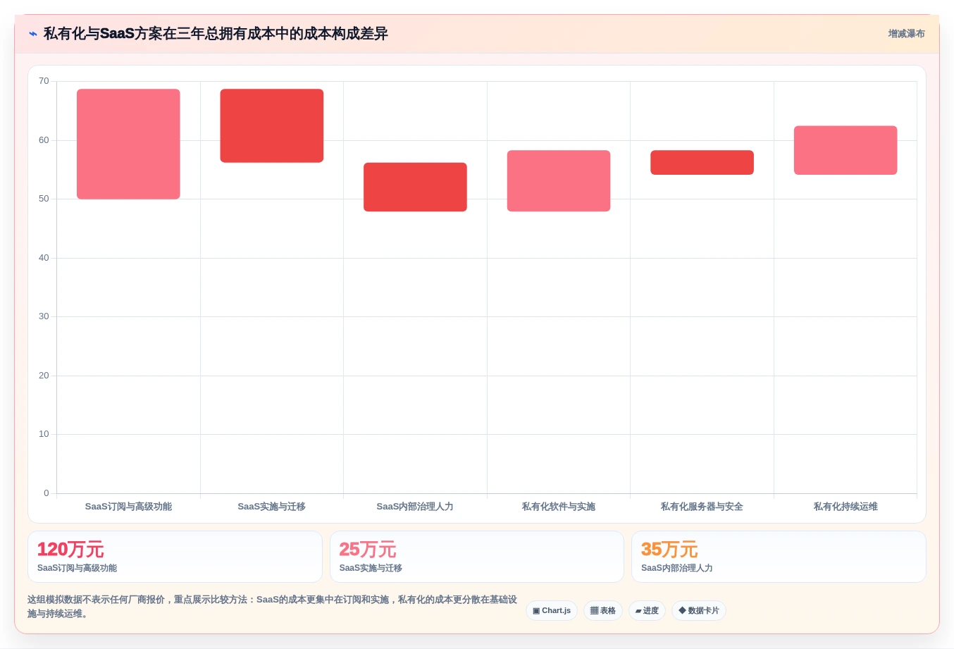 2026年必备:6大jira项目管理系统工具对比与选型指南