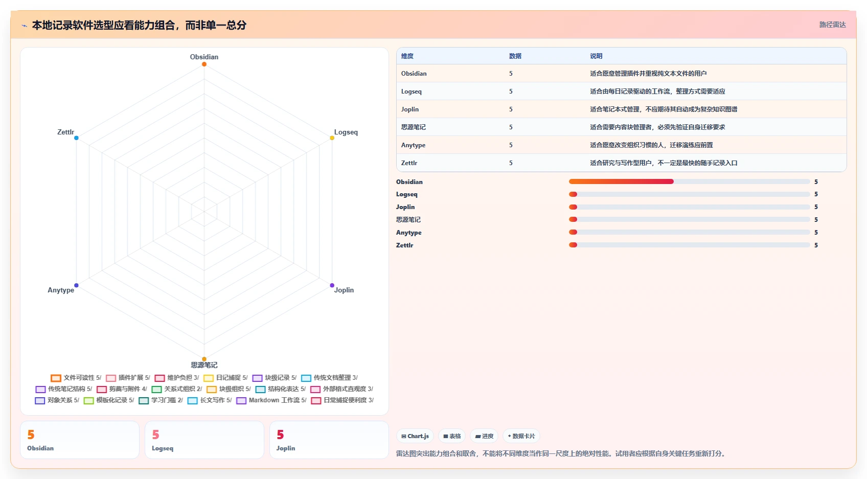2026年效率爆棚!6款本地记录软件工具大盘点