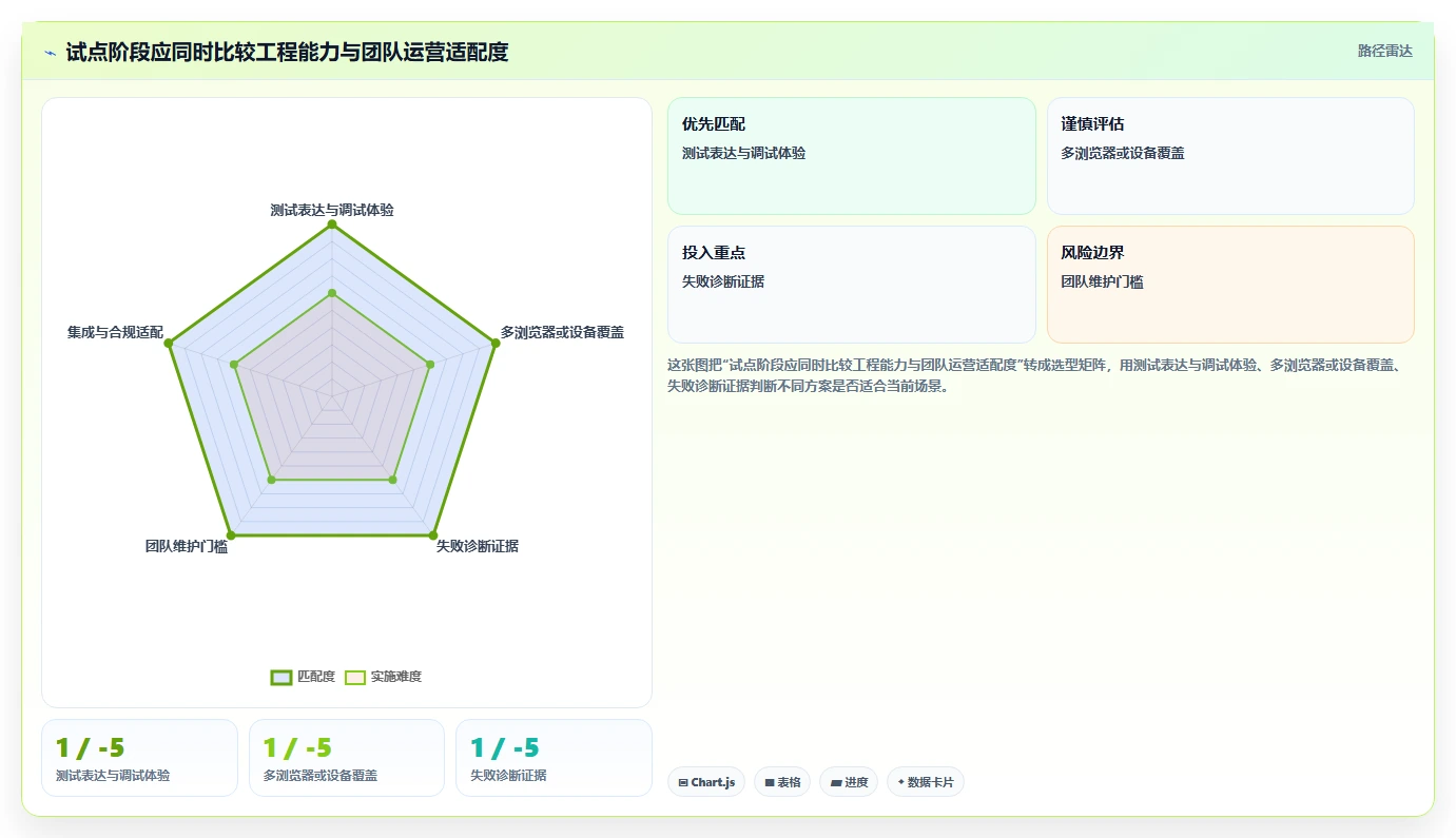2026年测试自动化平台大比拼：6款顶级工具深度对比